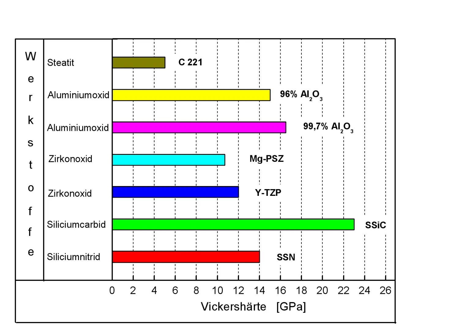 Hardness of CC ceramic components e. K. 