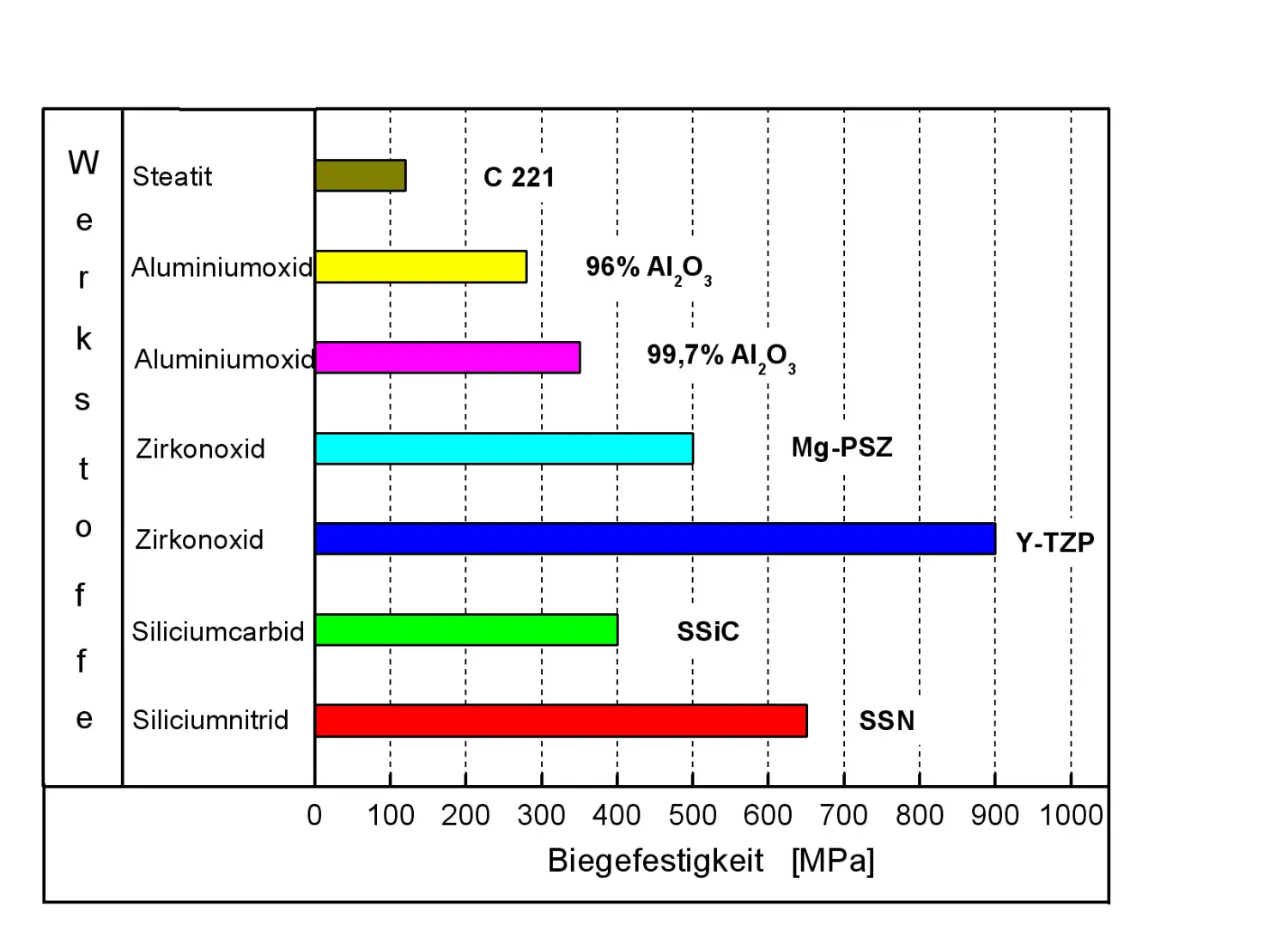 Festigkeit  von CC ceramic components e. K.