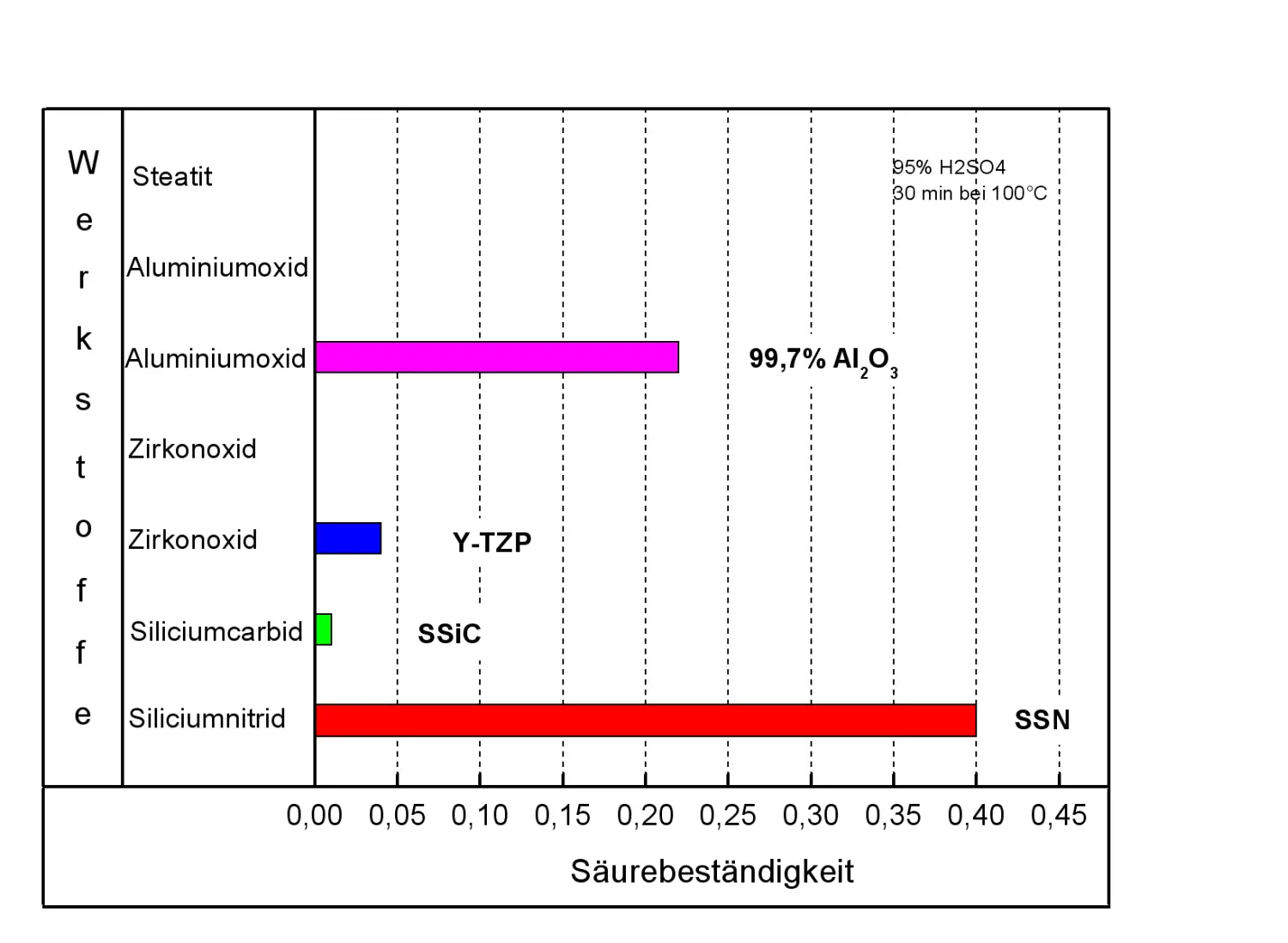 Chemical resistance of CC ceramic components e. K. 