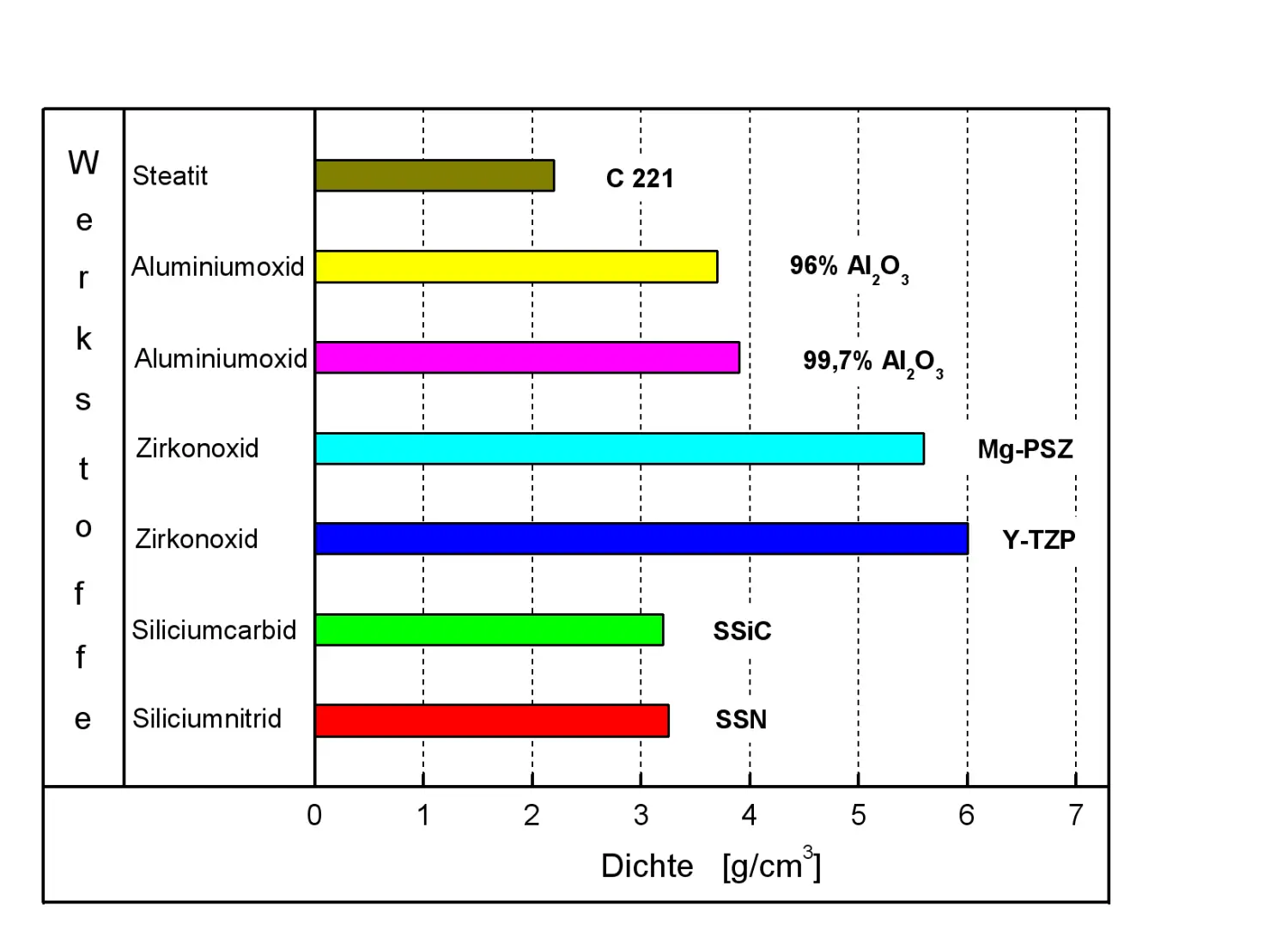 Density of CC ceramic components e. K. 